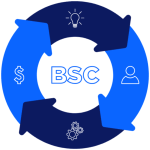 BSC Balanced Scorecard Icone CPC