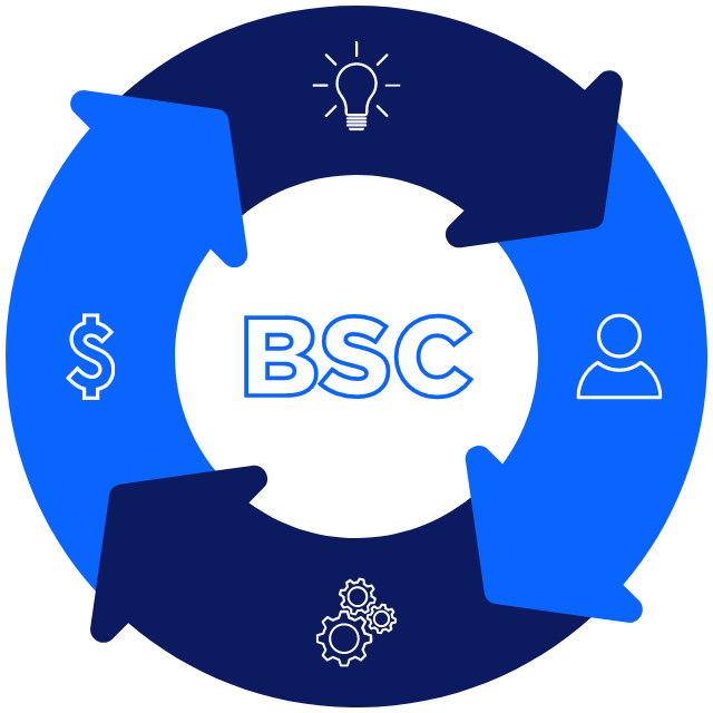 BSC Balanced Scorecard Icone CPC